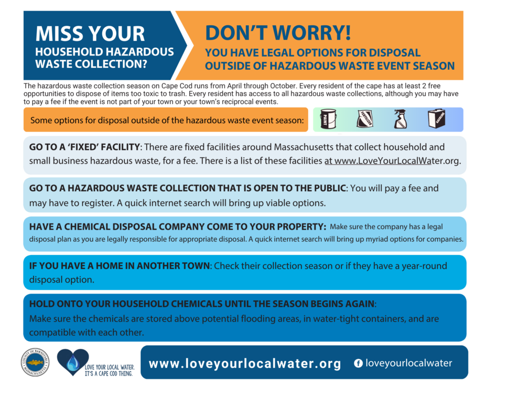 A flyer titled "Miss HHW Collection 2024" from the Love Your Local Water campaign. It informs Cape Cod residents about options for disposing of household hazardous waste (HHW) outside of the regular collection season (April through October). The flyer lists several alternatives, including checking collections in other towns, safely storing chemicals until the next collection season, visiting a fixed disposal facility for a fee, attending a public hazardous waste collection, or hiring a chemical disposal company. It emphasizes the importance of safe disposal and provides the website www.LoveYourLocalWater.org for more information.