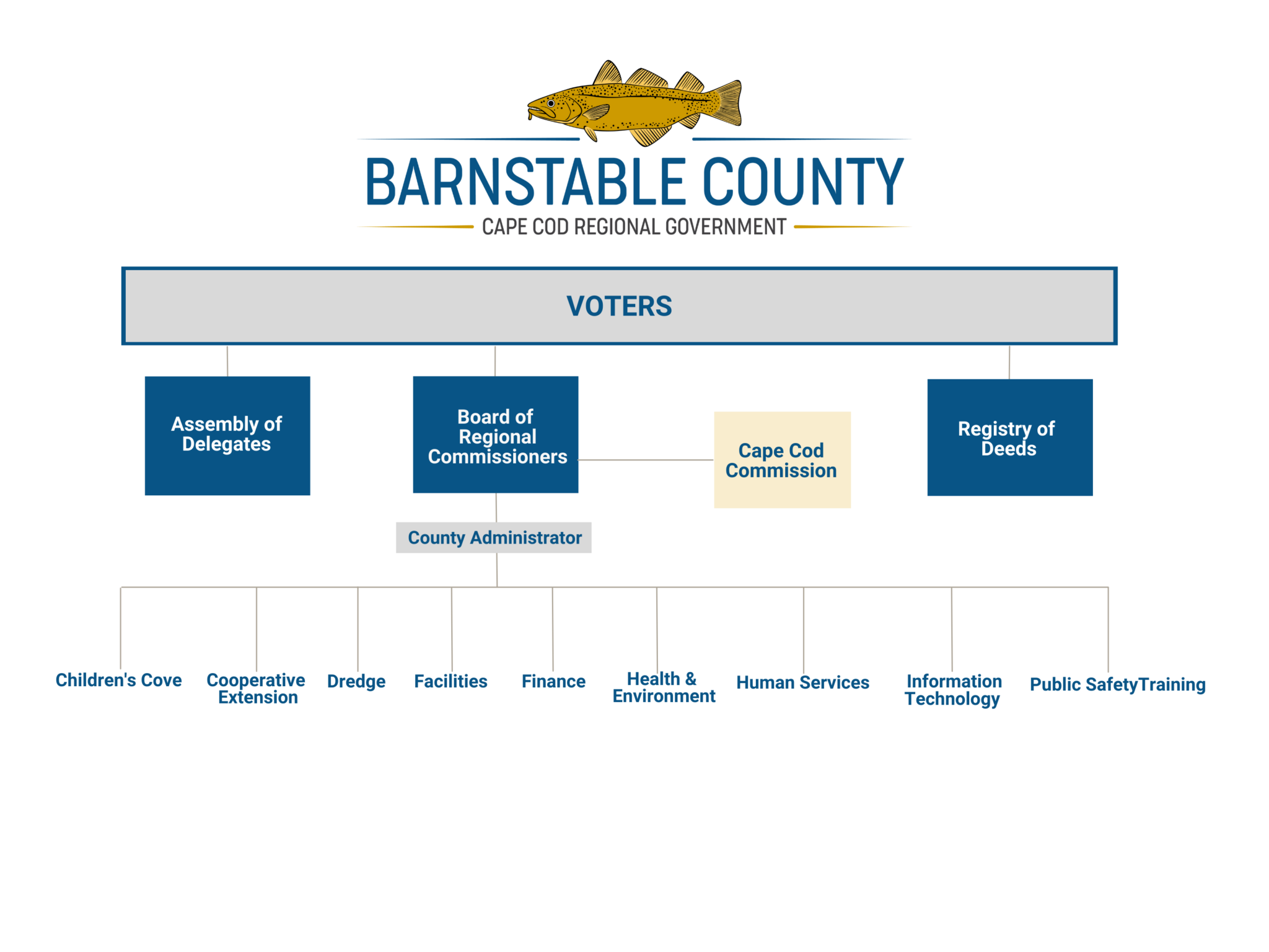 About the County | Barnstable County, Cape Cod